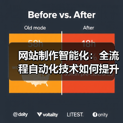 网站制作智能化:全流程自动化技术如何提升效率?(图2) 网站制作智能化:全流程自动化技术如何提升效率?(图2)