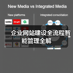 企业网站建设全流程智能管理全解（图3）