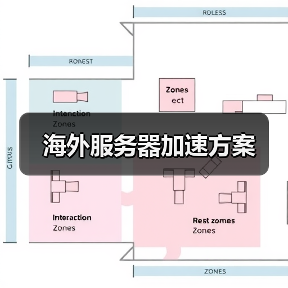 海外服务器加速方案（图2）