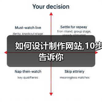 如何设计制作网站,10步告诉你（图3）