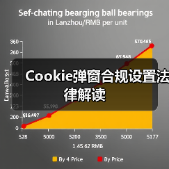 Cookie弹窗合规设置法律解读（图2）