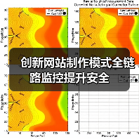 创新网站制作模式全链路监控提升安全