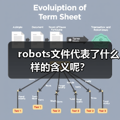 robots文件代表了什么样的含义呢？（图3）