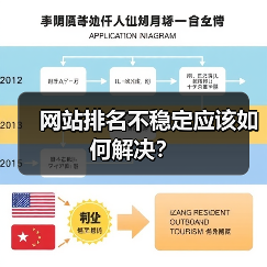 网站排名不稳定应该如何解决？（图3）