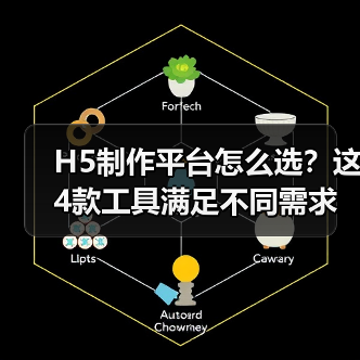 H5制作平台怎么选？这4款工具满足不同需求（图3）