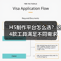 H5制作平台怎么选？这4款工具满足不同需求（图4）