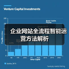 企业网站全流程智能运营方法解析（图3）