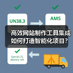 高效网站制作工具集成如何打造智能化项目?(图1) 高效网站制作工具集成如何打造智能化项目?(图1)