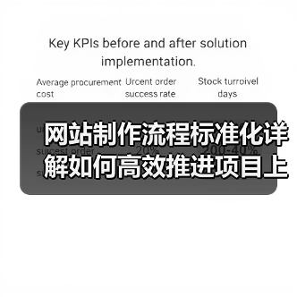 网站制作流程标准化详解如何高效推进项目上线(图2) 网站制作流程标准化详解如何高效推进项目上线(图2)
