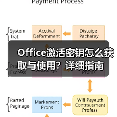 Office激活密钥怎么获取与使用？详细指南（图3）