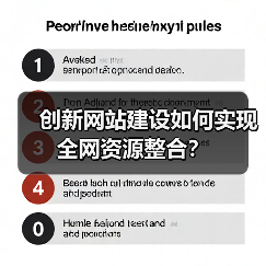 创新网站建设如何实现全网资源整合？（图3）
