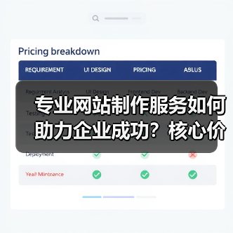 专业网站制作服务如何助力企业成功？核心价值解析（图2）