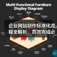 企业网站制作标准化流程全解析，高效完成必备指南（图4）