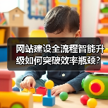 网站建设全流程智能升级如何突破效率瓶颈？（图4）
