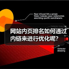 网站内页排名如何通过内链来进行优化呢？（图2）