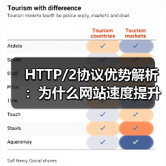 HTTP/2协议优势解析：为什么网站速度提升如此明显？（图1）