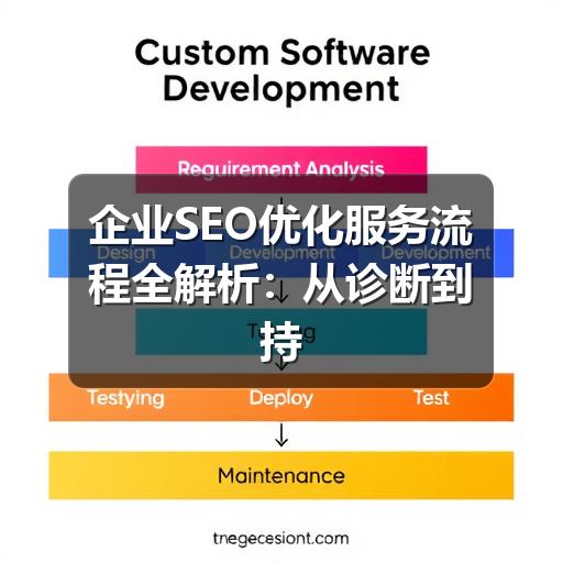 企业SEO优化服务流程全解析:从诊断到持续增长的关键步骤