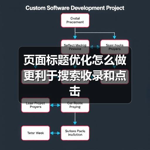 页面标题优化怎么做更利于搜索收录和点击